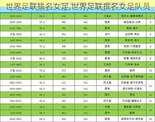 世界足联排名女足,世界足联排名女足队员