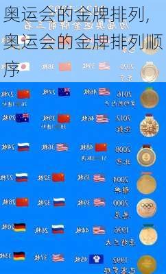 奥运会的金牌排列,奥运会的金牌排列顺序