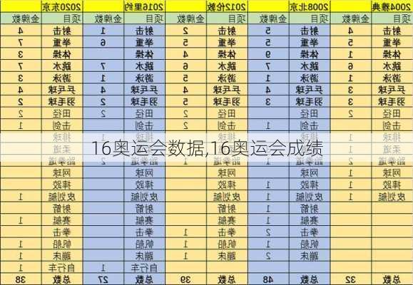 16奥运会数据,16奥运会成绩