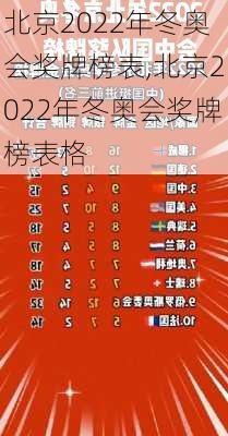 北京2022年冬奥会奖牌榜表,北京2022年冬奥会奖牌榜表格
