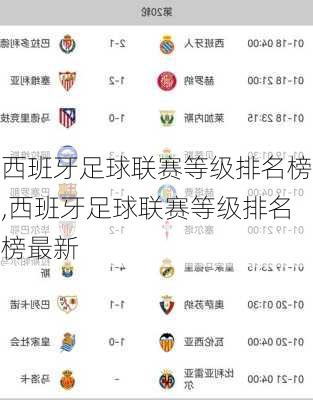 西班牙足球联赛等级排名榜,西班牙足球联赛等级排名榜最新