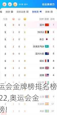 奥运会金牌榜排名榜2022,奥运会金牌榜!