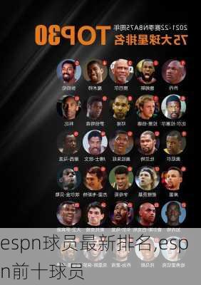 espn球员最新排名,espn前十球员