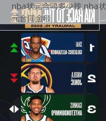 nba状元合同多少钱,nba状元合同金额