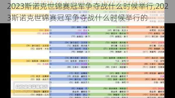 2023斯诺克世锦赛冠军争夺战什么时候举行,2023斯诺克世锦赛冠军争夺战什么时候举行的