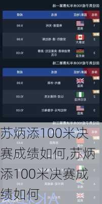 苏炳添100米决赛成绩如何,苏炳添100米决赛成绩如何