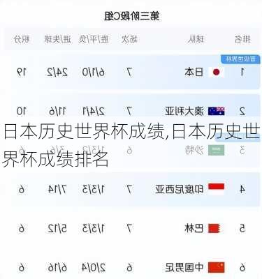 日本历史世界杯成绩,日本历史世界杯成绩排名