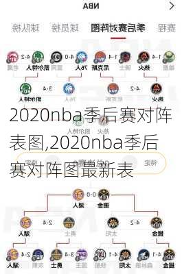 2020nba季后赛对阵表图,2020nba季后赛对阵图最新表