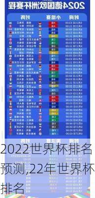 2022世界杯排名预测,22年世界杯排名