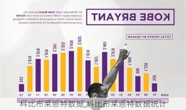 科比布莱恩特数据,科比布莱恩特数据统计