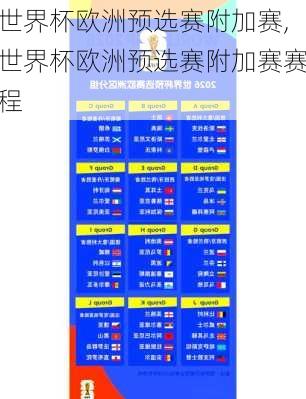 世界杯欧洲预选赛附加赛,世界杯欧洲预选赛附加赛赛程