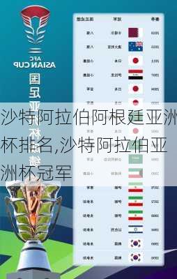 沙特阿拉伯阿根廷亚洲杯排名,沙特阿拉伯亚洲杯冠军