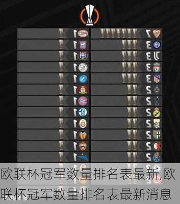 欧联杯冠军数量排名表最新,欧联杯冠军数量排名表最新消息