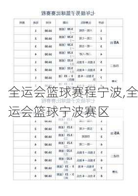全运会篮球赛程宁波,全运会篮球宁波赛区