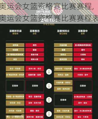 奥运会女篮资格赛比赛赛程,奥运会女篮资格赛比赛赛程表