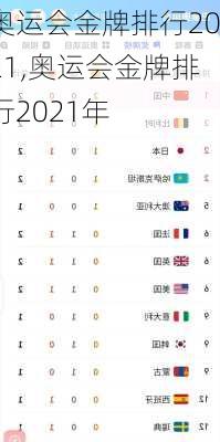 奥运会金牌排行2021,奥运会金牌排行2021年