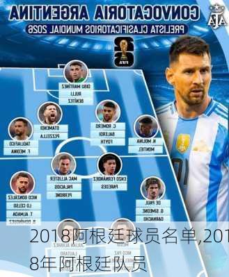 2018阿根廷球员名单,2018年阿根廷队员