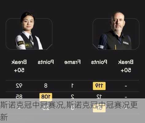斯诺克冠中冠赛况,斯诺克冠中冠赛况更新