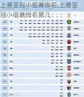 上港亚冠小组赛排名,上港亚冠小组赛排名第几
