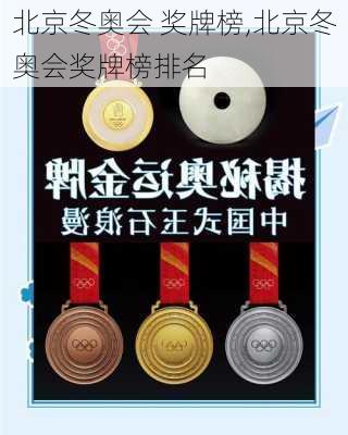 北京冬奥会 奖牌榜,北京冬奥会奖牌榜排名