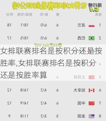 女排联赛排名是按积分还是按胜率,女排联赛排名是按积分还是按胜率算