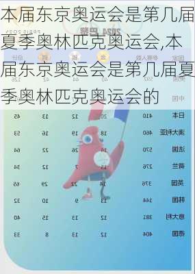 本届东京奥运会是第几届夏季奥林匹克奥运会,本届东京奥运会是第几届夏季奥林匹克奥运会的