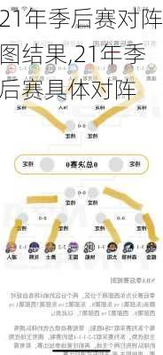21年季后赛对阵图结果,21年季后赛具体对阵