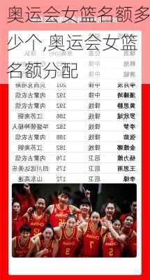 奥运会女篮名额多少个,奥运会女篮名额分配