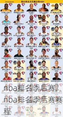 nba排名季后赛,nba排名季后赛赛程