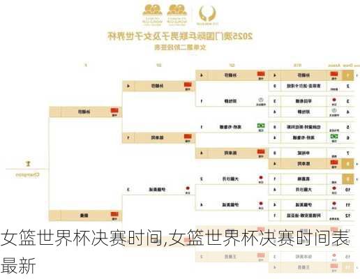 女篮世界杯决赛时间,女篮世界杯决赛时间表最新