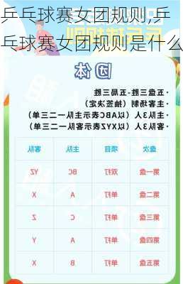 乒乓球赛女团规则,乒乓球赛女团规则是什么