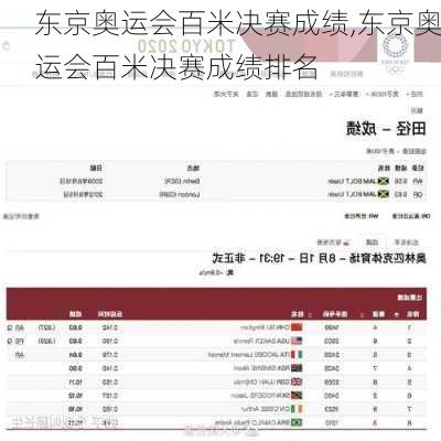 东京奥运会百米决赛成绩,东京奥运会百米决赛成绩排名