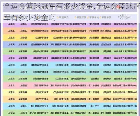 全运会篮球冠军有多少奖金,全运会篮球冠军有多少奖金啊