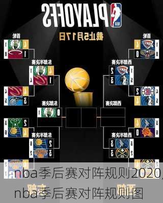 nba季后赛对阵规则2020,nba季后赛对阵规则图