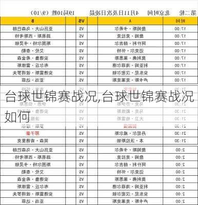 台球世锦赛战况,台球世锦赛战况如何