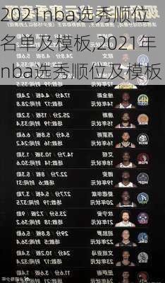2021nba选秀顺位名单及模板,2021年nba选秀顺位及模板