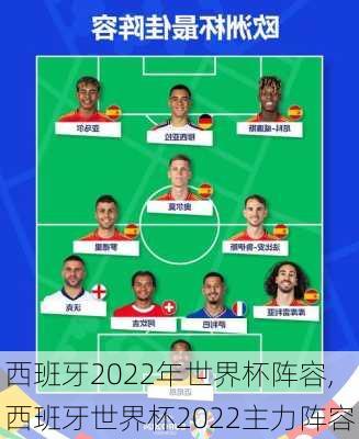 西班牙2022年世界杯阵容,西班牙世界杯2022主力阵容