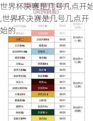 世界杯决赛是几号几点开始,世界杯决赛是几号几点开始的