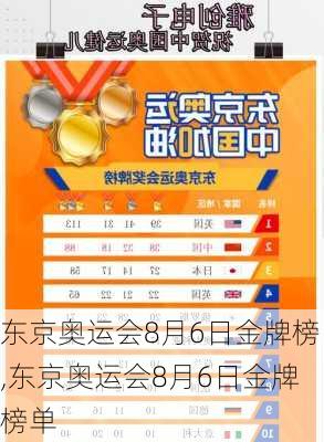 东京奥运会8月6日金牌榜,东京奥运会8月6日金牌榜单