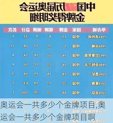 奥运会一共多少个金牌项目,奥运会一共多少个金牌项目啊