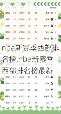 nba新赛季西部排名榜,nba新赛季西部排名榜最新