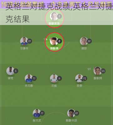 英格兰对捷克战绩,英格兰对捷克结果