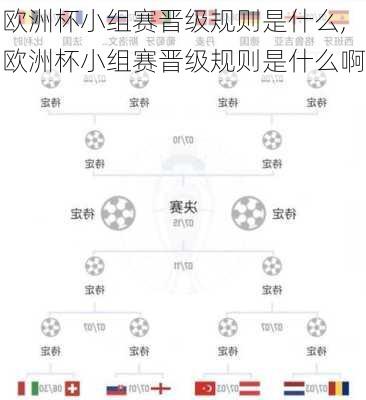 欧洲杯小组赛晋级规则是什么,欧洲杯小组赛晋级规则是什么啊