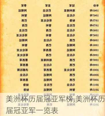 美洲杯历届冠亚军榜,美洲杯历届冠亚军一览表