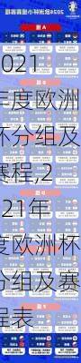 2021年度欧洲杯分组及赛程,2021年度欧洲杯分组及赛程表