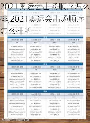 2021奥运会出场顺序怎么排,2021奥运会出场顺序怎么排的