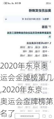 2020年东京奥运会金牌榜第几名,2020年东京奥运会金牌榜第几名了