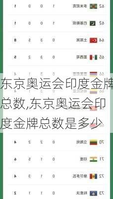 东京奥运会印度金牌总数,东京奥运会印度金牌总数是多少