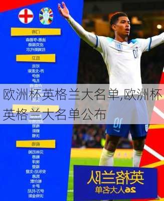 欧洲杯英格兰大名单,欧洲杯英格兰大名单公布