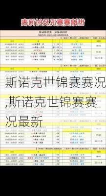 斯诺克世锦赛赛况,斯诺克世锦赛赛况最新